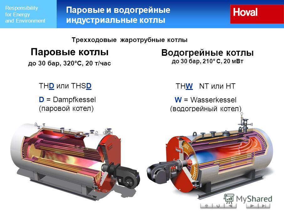 Водогрейные котлы презентация