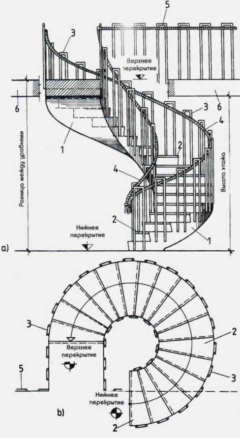 Винтовая лестница на плане