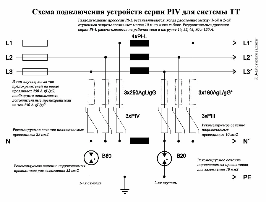 Обозначение варистора на схеме