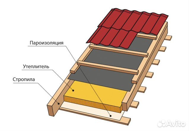 Пароизоляция для кровли схема