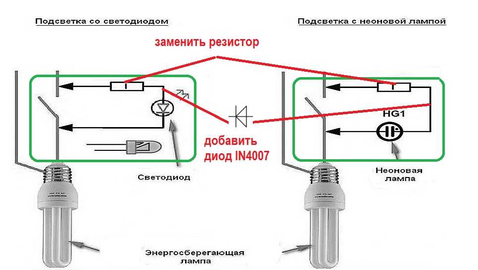 Действия при обнаружении неисправностей