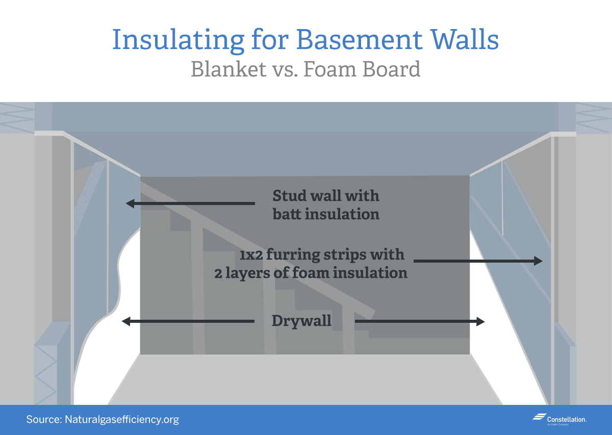 insulating-for-basement-walls