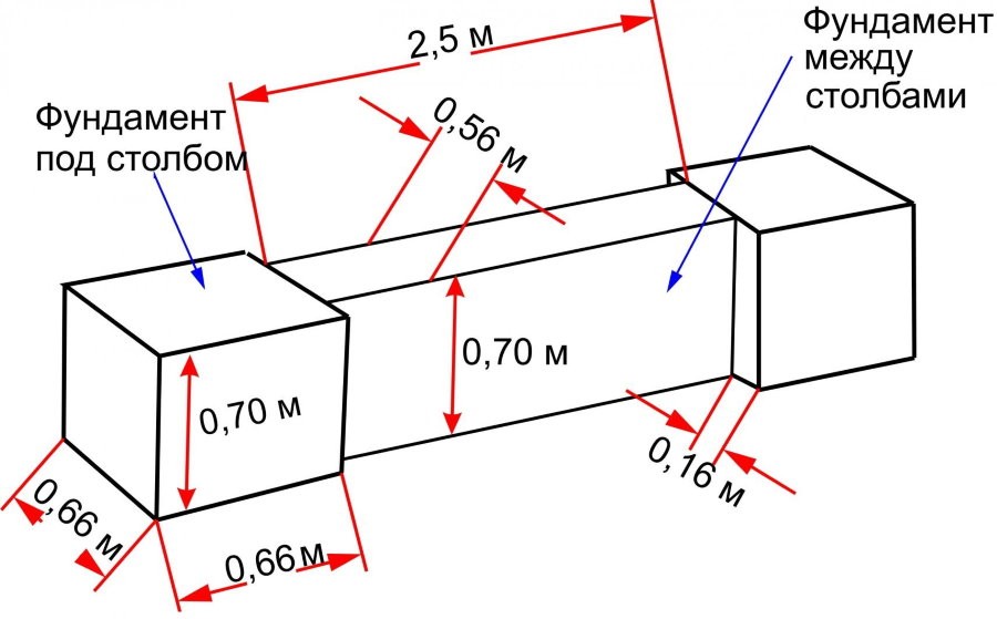 Схема железобетонного фундамента для каменного забора