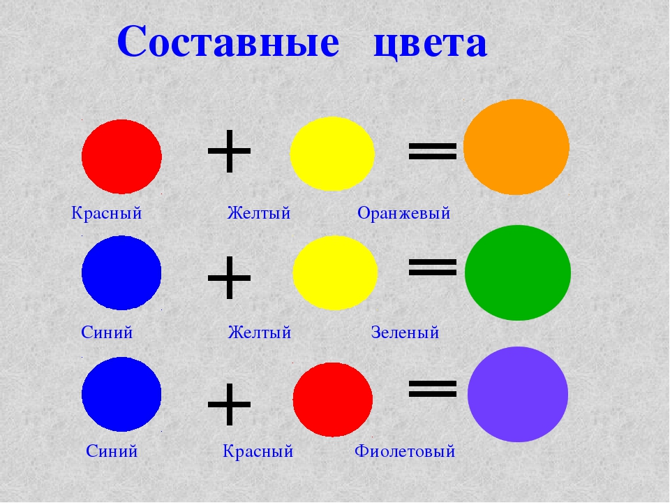 Схема смешивания цветов для детского сада в картинках