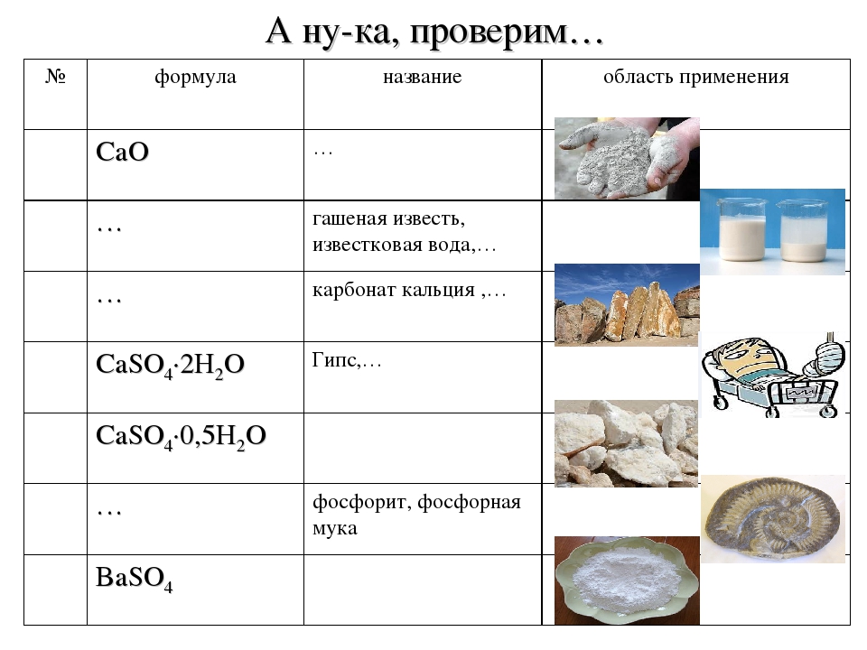 Химическая формула известь негашеная: строительная, формула, гост .