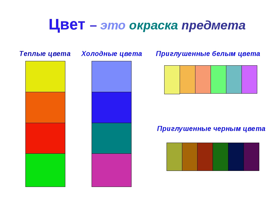 Теплые и холодные цвета борьба теплого и холодного конспект урока 2 класс презентация и конспект