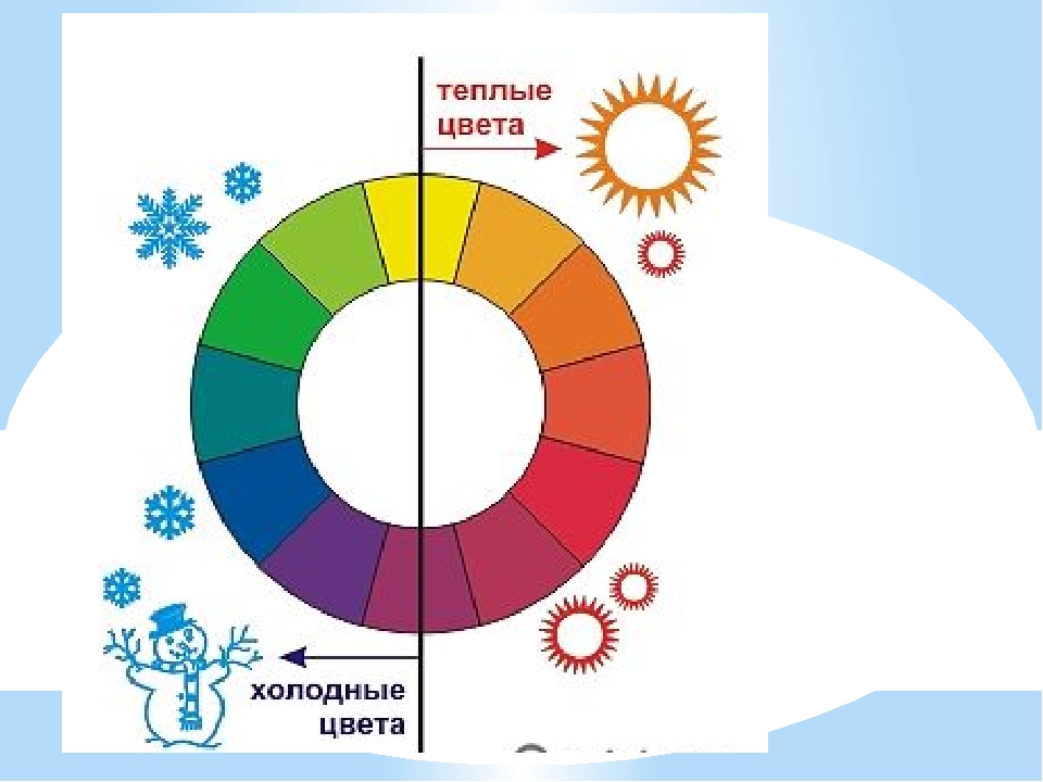 Рисунок теплые и холодные цвета 2 класс