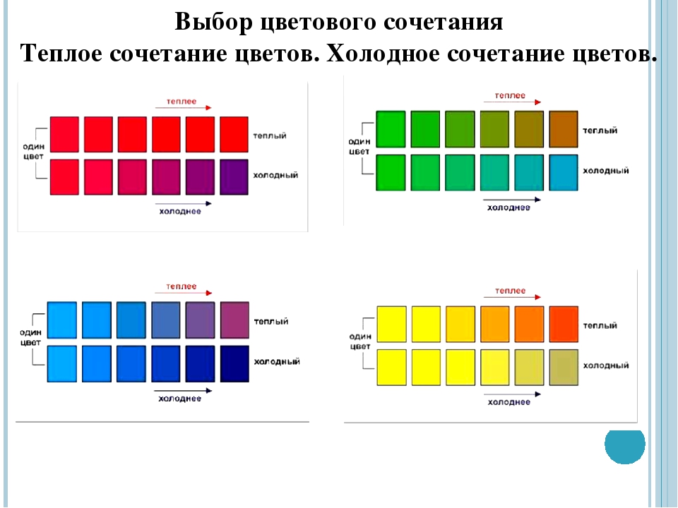 Схема теплых и холодных цветов