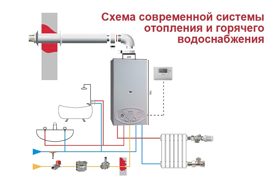 схема подключения двухконтурного котла