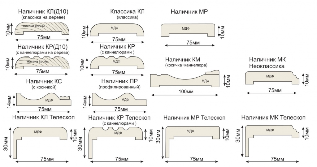 Крепление скрытым способом