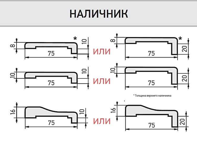 Размеры наличника