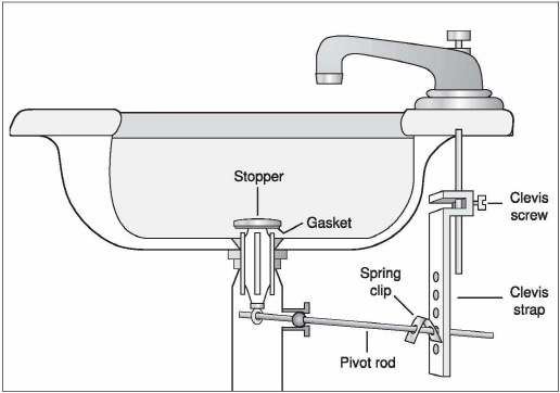 how to remove bathroom sink stopper to unclog drain