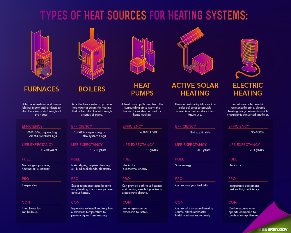 energy wars: which heating fuel and system are best?