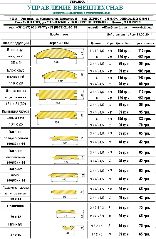 Какие размеры вагонки бывают: Размеры вагонки: стандарт ширины и толщины