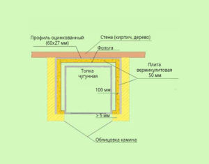 Схема термозащиты стены и облицовки камина вермикулитовой плитой