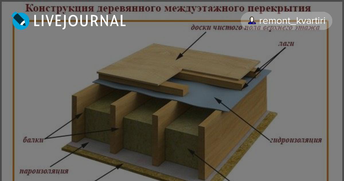 Схема деревянного перекрытия между этажами