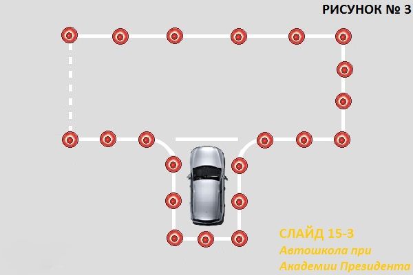 Схема заезда в гараж задним ходом под углом 90 градусов