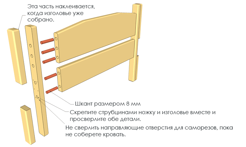 Как собрать спинку кровати