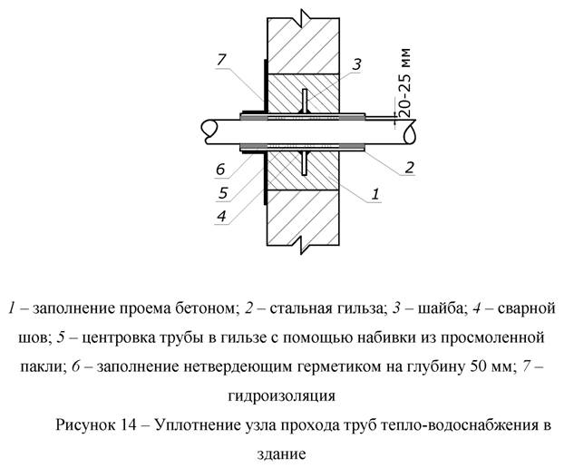 Чертеж гильзы в стене