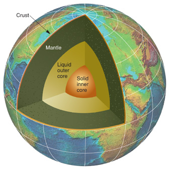 A cross-section of the Earth