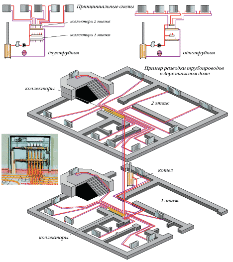 схема системы отопления двухэтажного дома