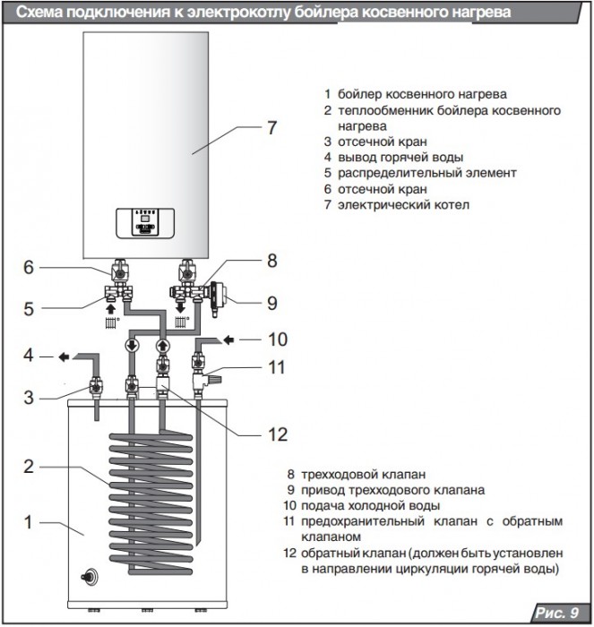схема подключения электрического котла отопления