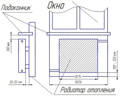 правила установки батарей отопления