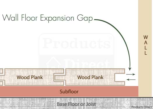 Wall Base Molding for Floor Wall Transitions Graphic