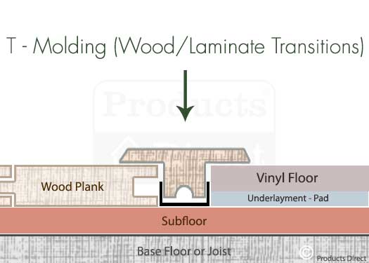 T–Molding Wood / Laminate Floor Transitions Graphic