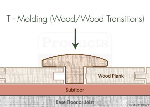 T Molding Wood / Wood Floor Transitions Graphic