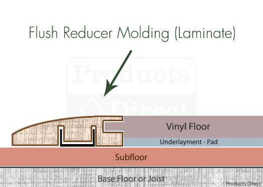 Flush Reducer Molding for Laminate Floor Transitions Garaphic