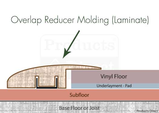 Overlap Reducer Molding for Laminate Floor Transitions Gpahic