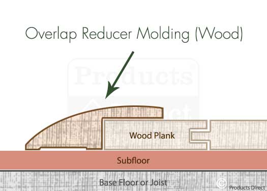 Overlap Reducer Molding Wood Floor Transitions Graphic