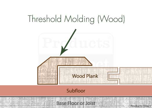 Threshold Molding Wood Floor Transitions