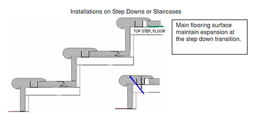 Stairway Measurement Vocabulary Graphic