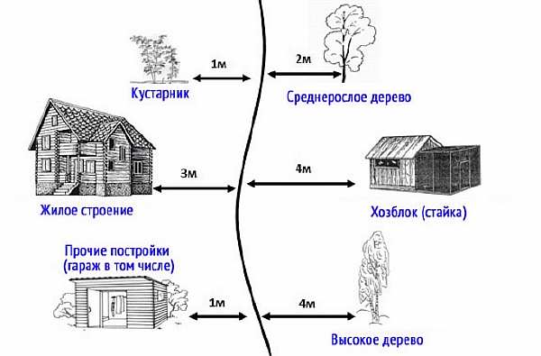 На участке