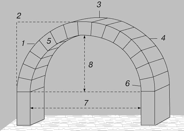 Свод трубы. Перемычка арочного окна чертежи. Расчетная схема арочной перемычки. Монолитные арочные перемычки. Арочный свод.