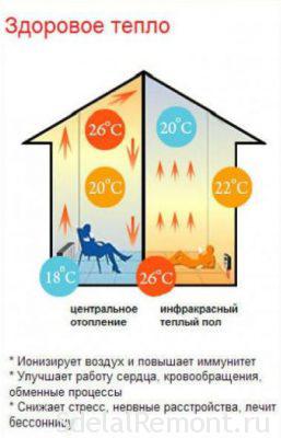 benefits of infrared heat-insulated floor 