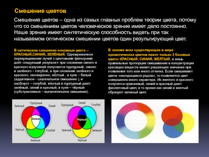 Красная желтая какая получится. Законы смешения цветов. Вычитательное смешение цветов. Вычитательгое Смешегие цаетов. Теория смешения цветов.