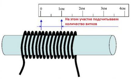 Линейное измерение диаметра провода