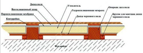 Схема деревянног опола