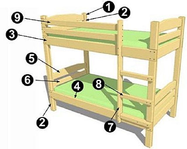 Деталировка двухъярусной кровати "классического" типа