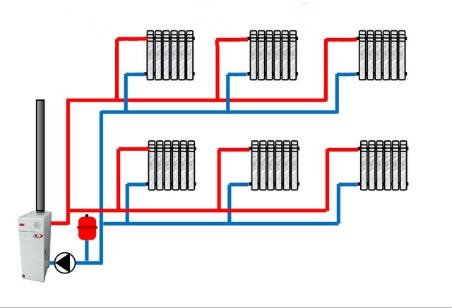 Упрощенная схема двухтрубной системы отопления – каждый из радиаторов индивидуально подключен к трубе подачи и к «обратке»
