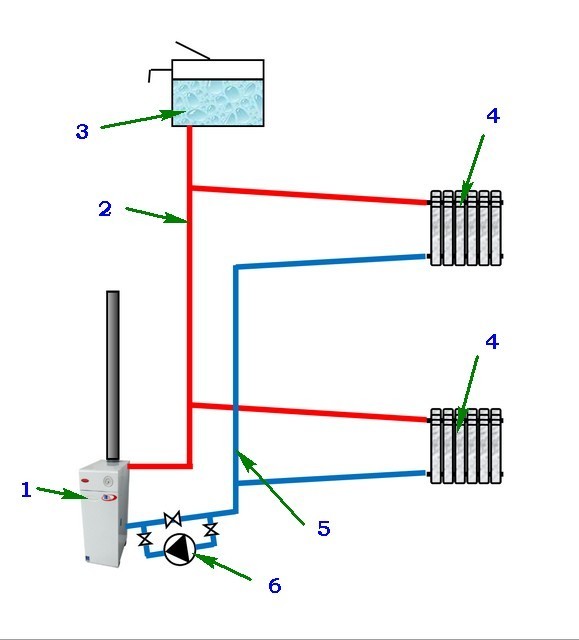 Принципиальная схема двухтрубной системы отопления открытого типа