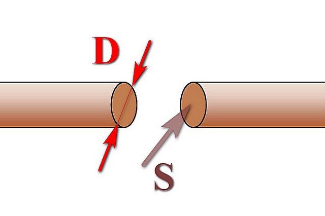 Слева – диаметр проводника (жилы), измеряется в миллиметрах. Справа – площадь поперечного сечения проводника, измеряется в мм².