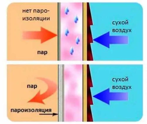 схема пароизоляции