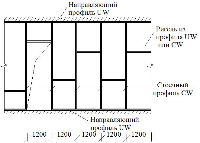 Расчет перегородки из гипсокартона калькулятор с чертежом