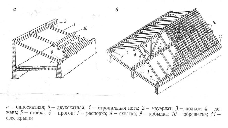 Односкатная крыша чертеж разрез