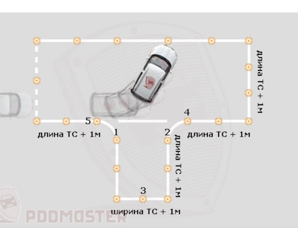 Как заехать в гараж задним ходом на автодроме схема
