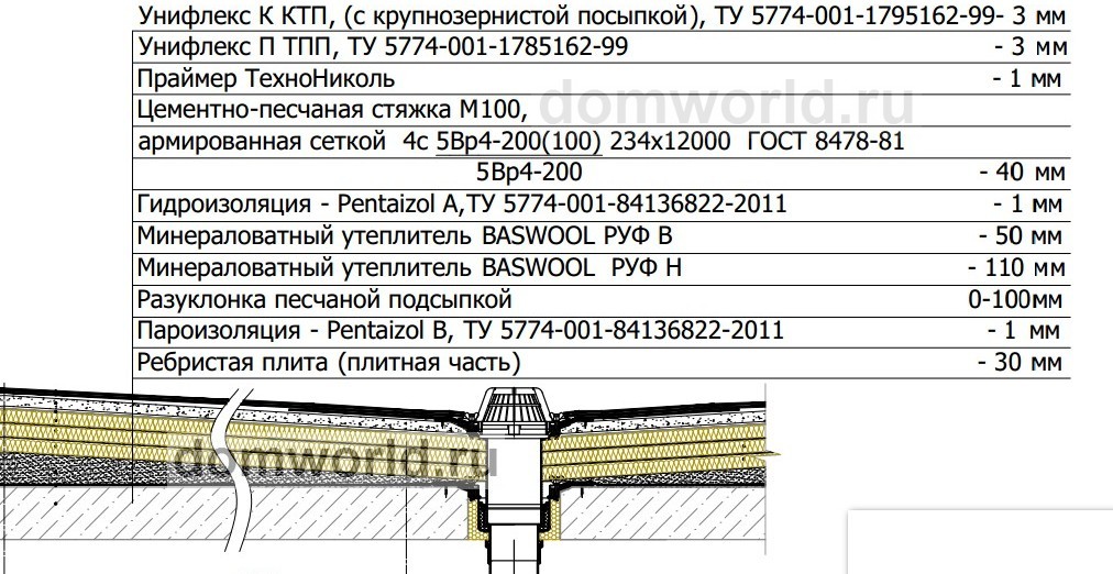 Технониколь схемы утепления